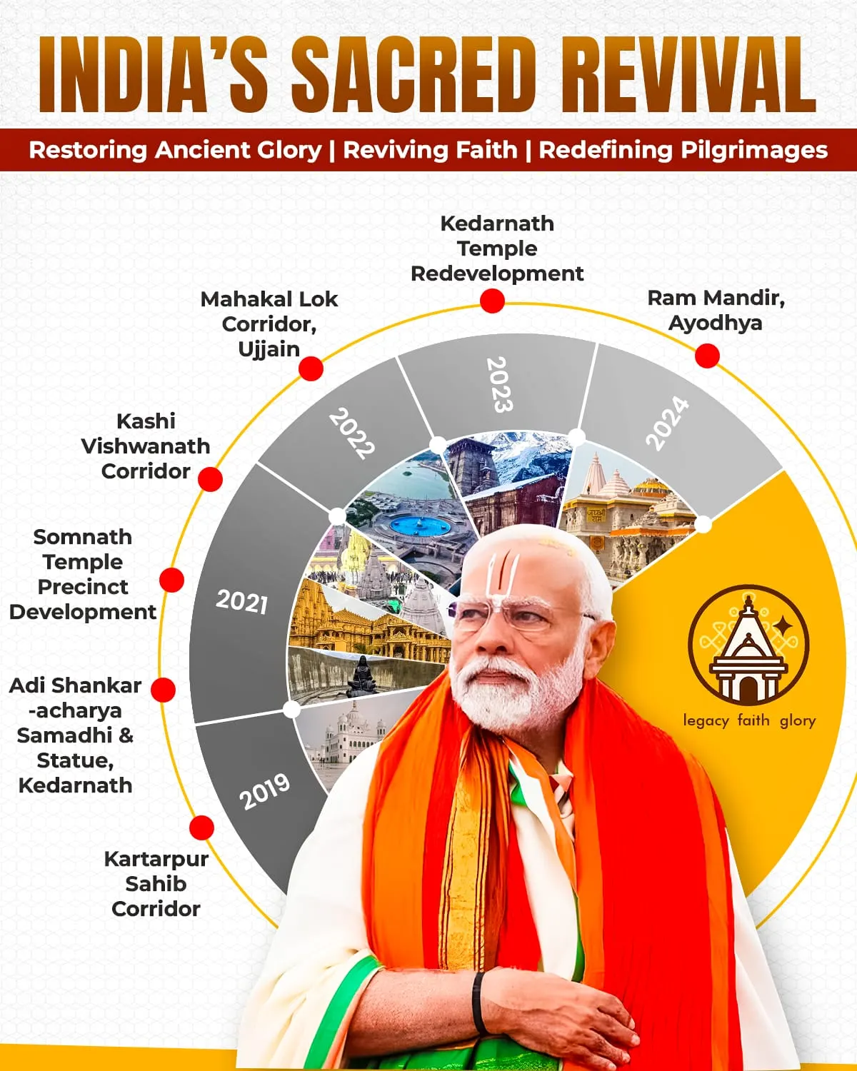 भारत के सनातनी आत्मा का पुनर्जागरण: मंदिरों का नहीं, विरासत, श्रद्धा और संस्कृति का पुनर्निर्माण