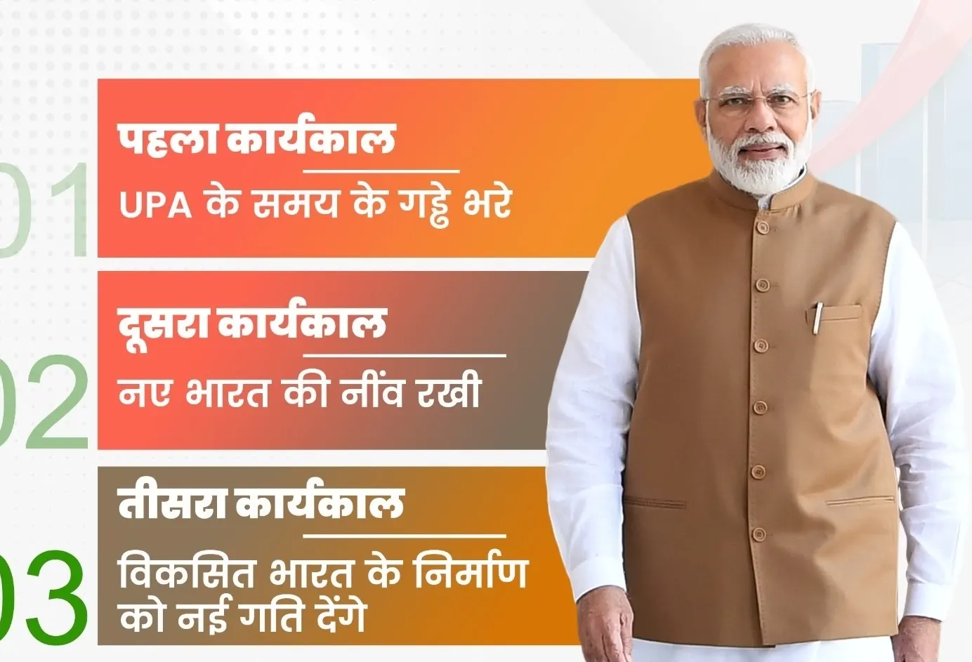 भाजपा का देश से वादा, मोदी सरकार का तीसरा कार्यकाल बड़े फैसलों का होगा