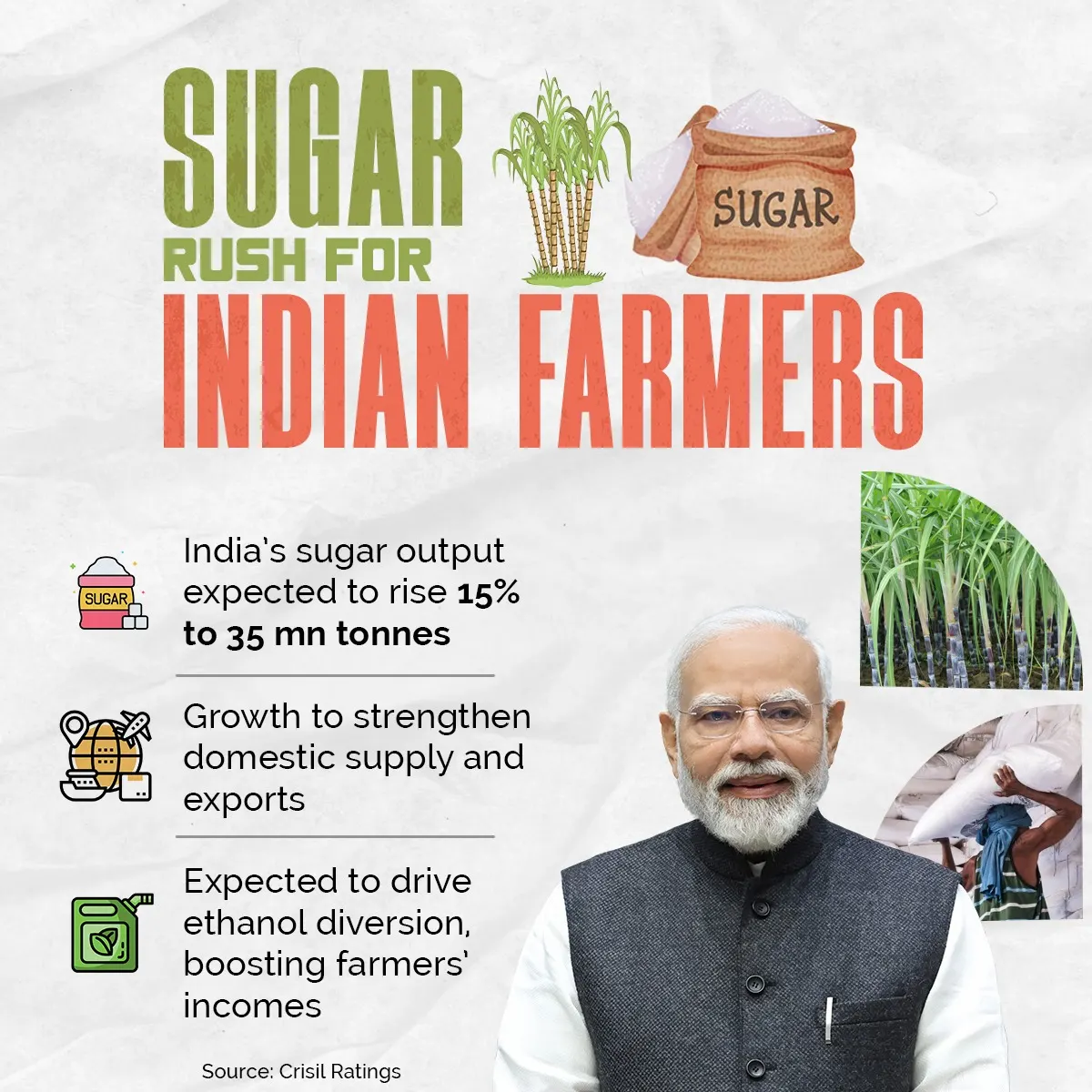 भारतीय किसानों के लिए 'शुगर रश': 35 मिलियन टन चीनी उत्पादन का अनुमान, आय में बढ़ोतरी की उम्मीद