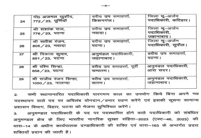 बिहार प्रशासनिक सेवा के 29 अधिकारियों के तबादले