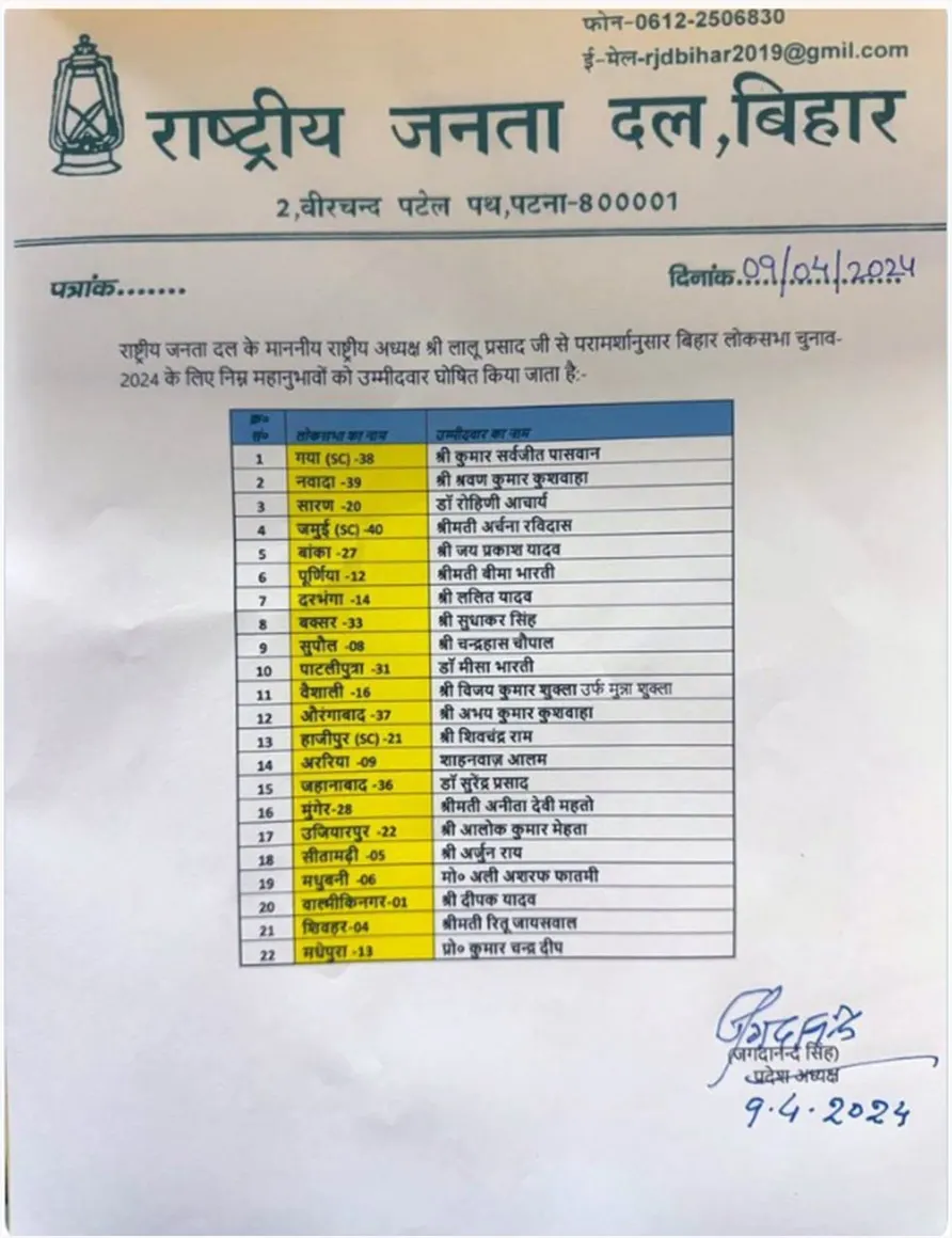 राजद ने जारी की लिस्ट, लालू की दोनों बेटियों को टिकट