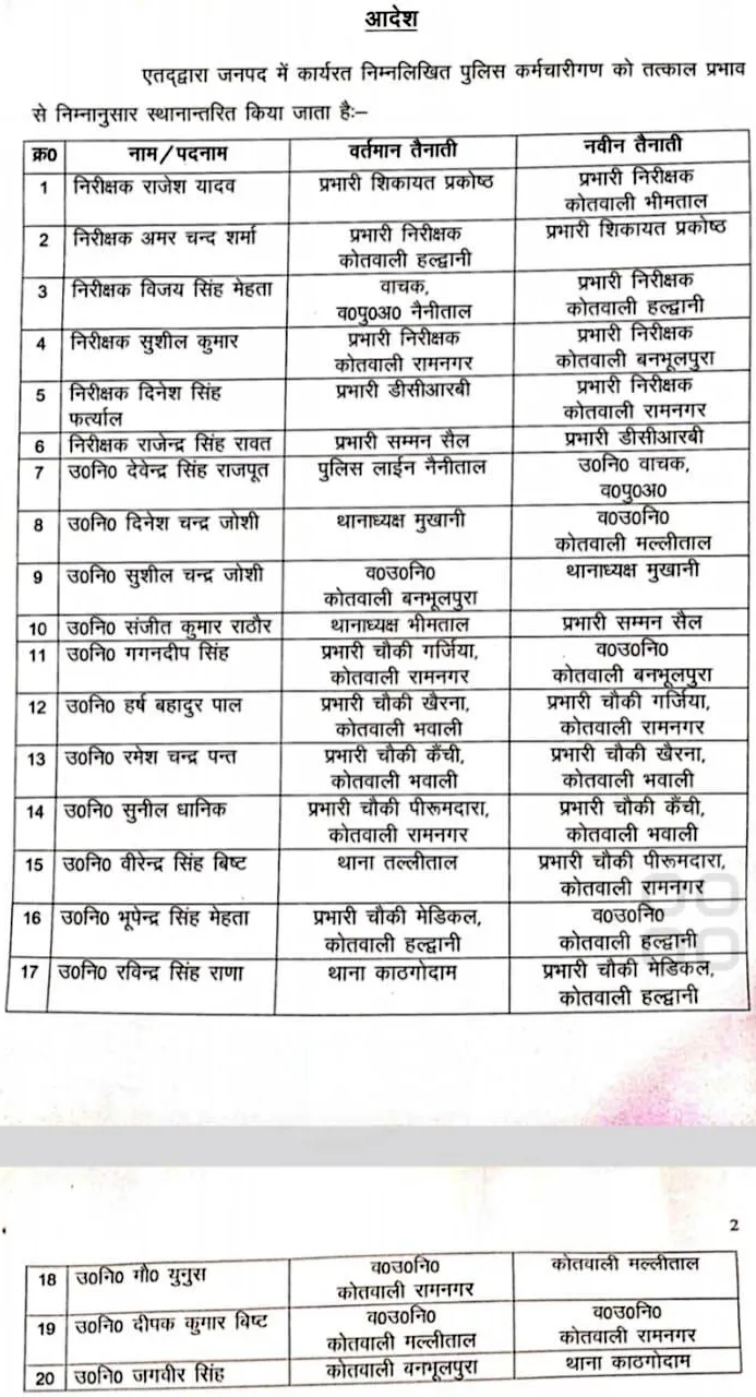 नैनीताल पुलिस में बड़े स्तर पर स्थानांतरण, 20 निरीक्षक व उपनिरीक्षक बदले