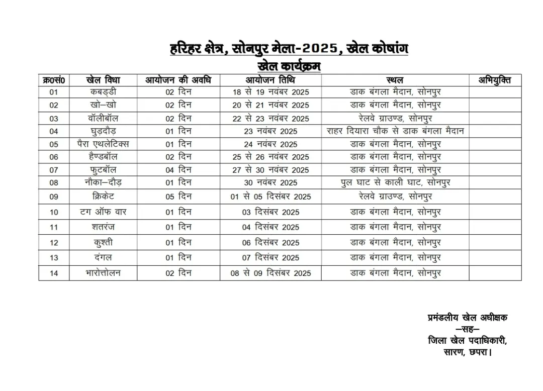 सारण जिला प्रशासन की दूरदर्शी सोच के कारण खिलाड़ियों के लिए बड़ा मंच बनने जा रहा सोनपुर मेला