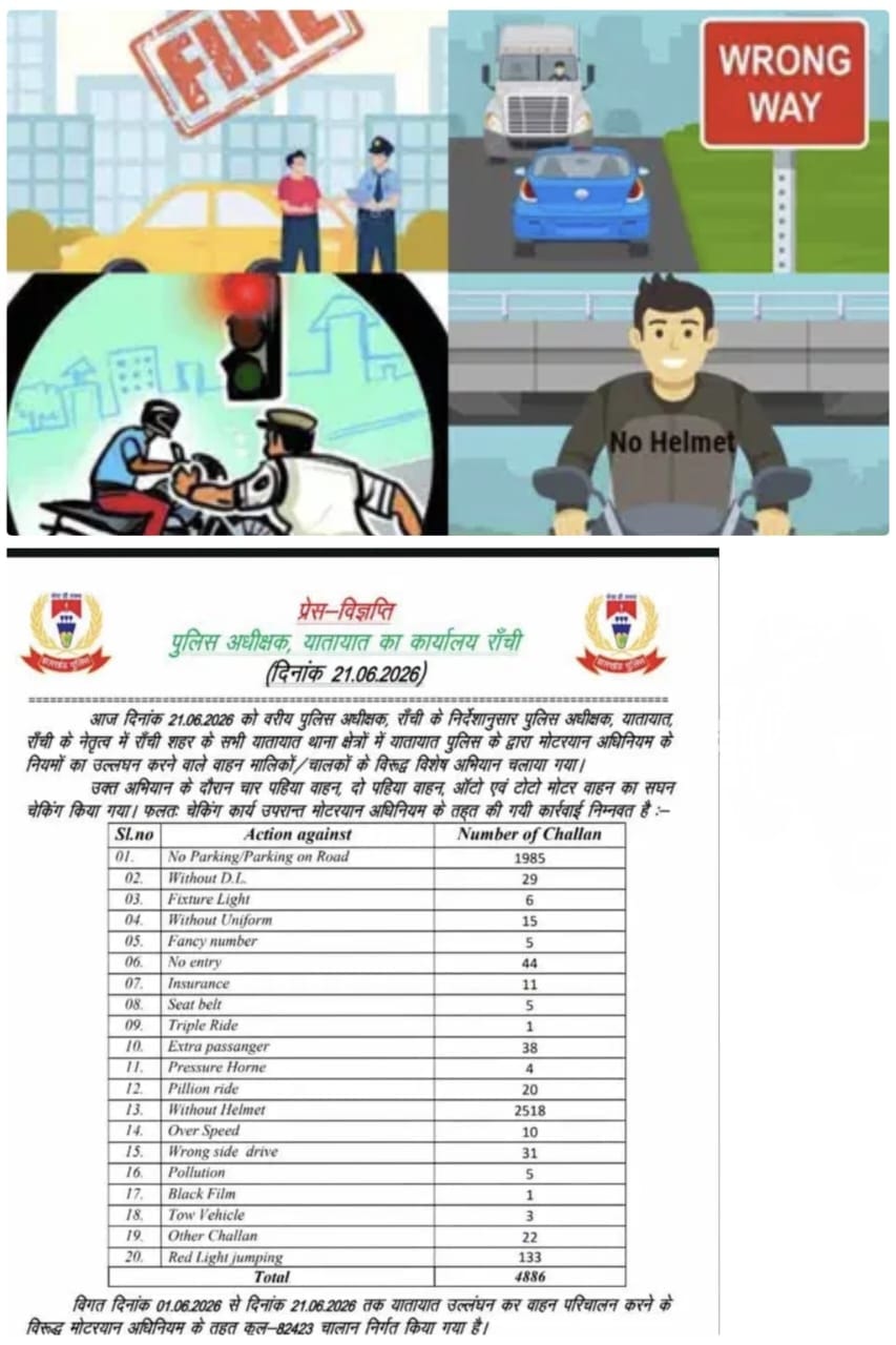 21 दिनों में 82,423 चालान, फिर भी नहीं सुधर रहे रांची के वाहन चालक